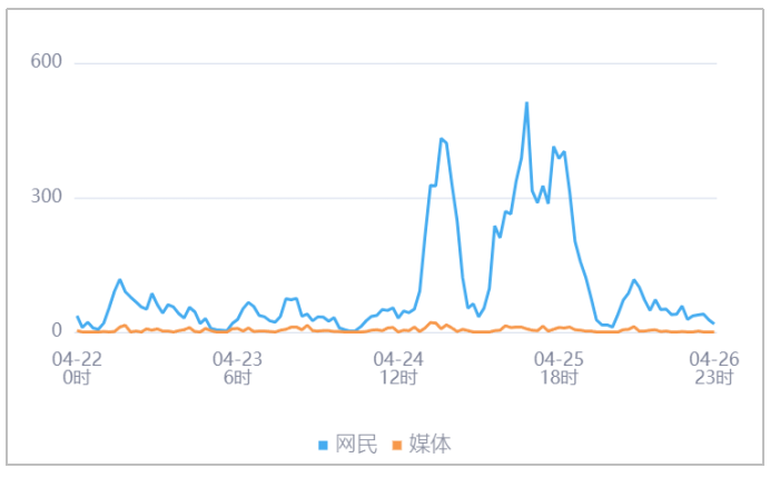 舆情简评｜江苏南京一车辆起火爆炸
